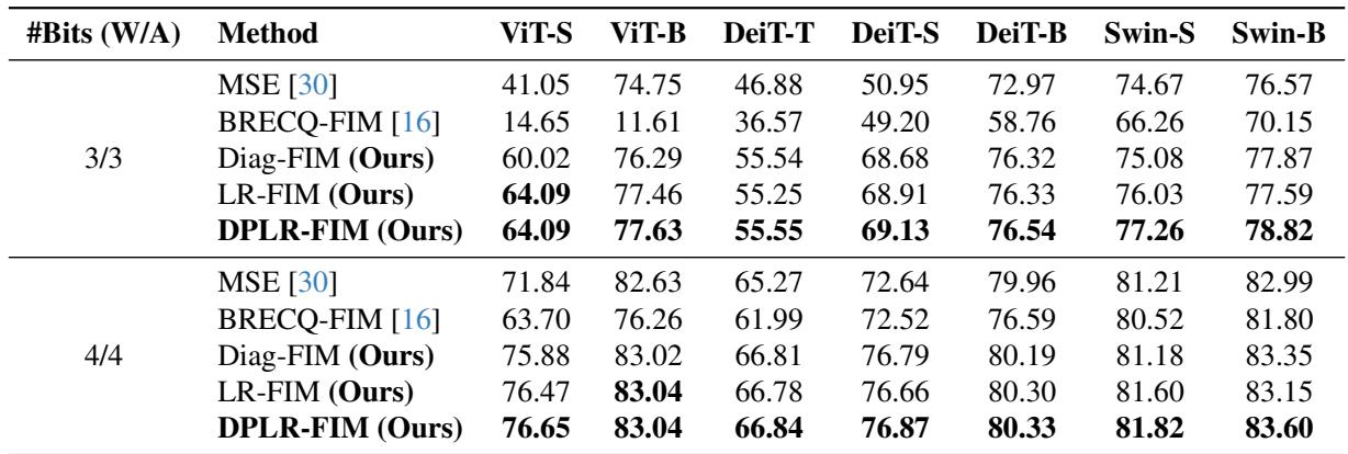 Ablation study table comparing MSE, Diagonal, and Low-Rank losses.