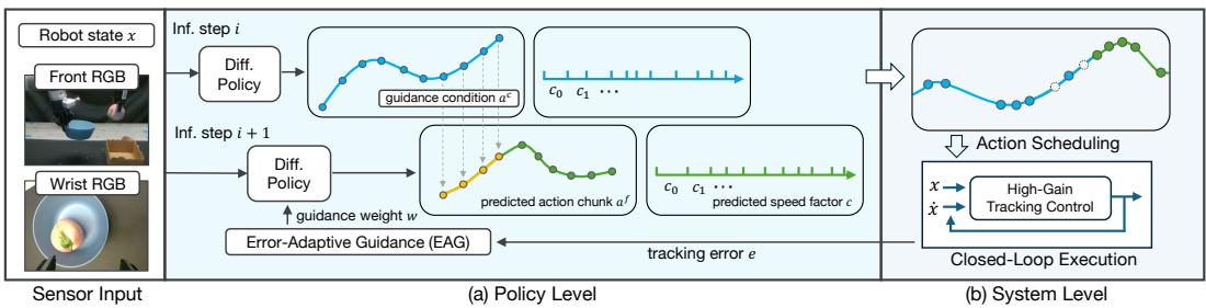 System Overview of SAIL showing Policy Level and System Level components.