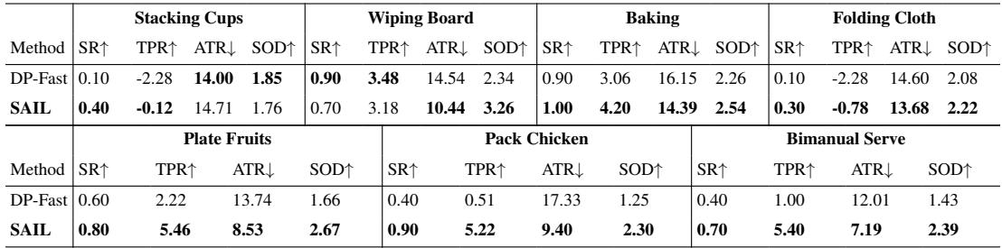 Table showing real-world evaluation results.