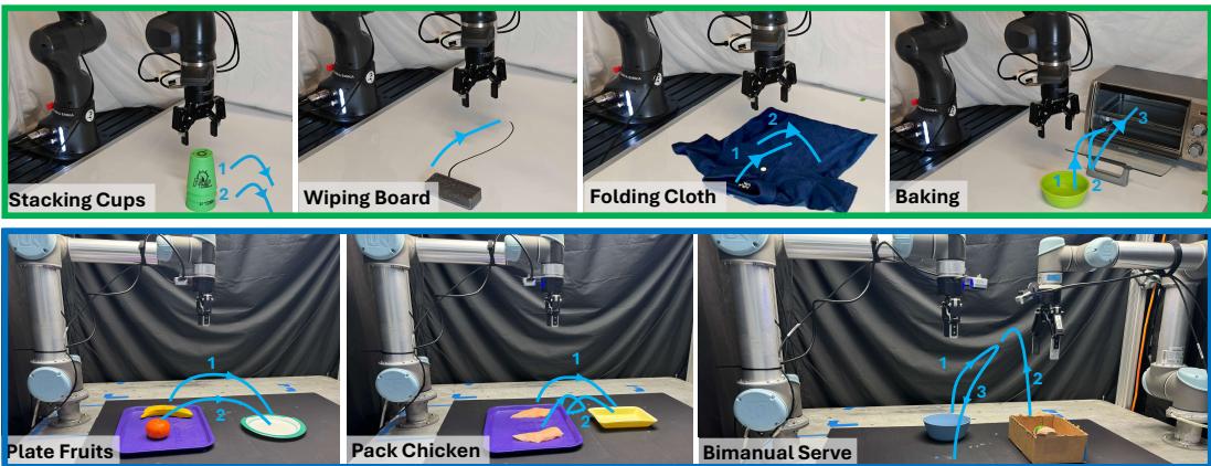 Real-world task setup with Franka and UR5 robots.