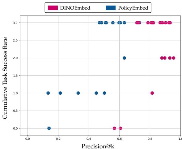 Figure 5: Retrieval overlap with ABA vs. task success&mldr;