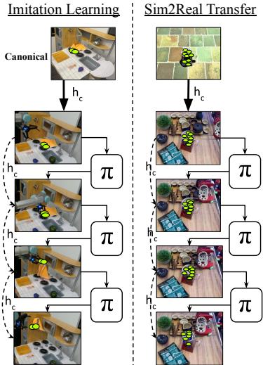 Figure 3: The Inference Loop. Keypoints are initialized from the canonical image, tracked in real-time, and fed to the policy.