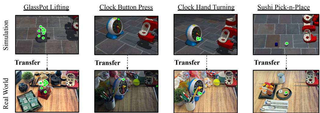 Figure 7: Visualization of selected keypoints transferring from Sim to Real.
