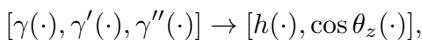 The mapping equation showing inputs of path derivatives and outputs of speed and yaw.