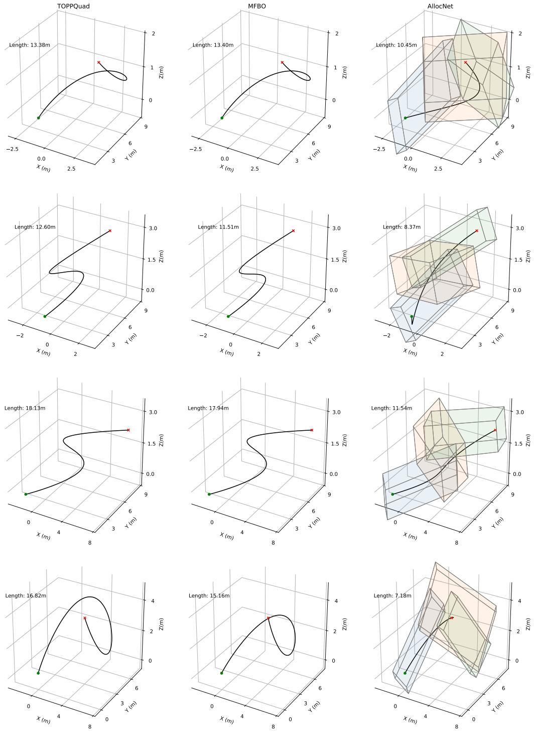 Visual comparison of paths generated by TOPPQuad, MFBO, and AllocNet.