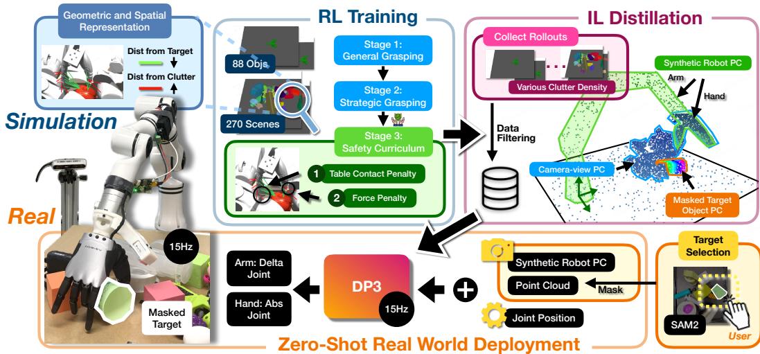 Figure 2: Training Framework