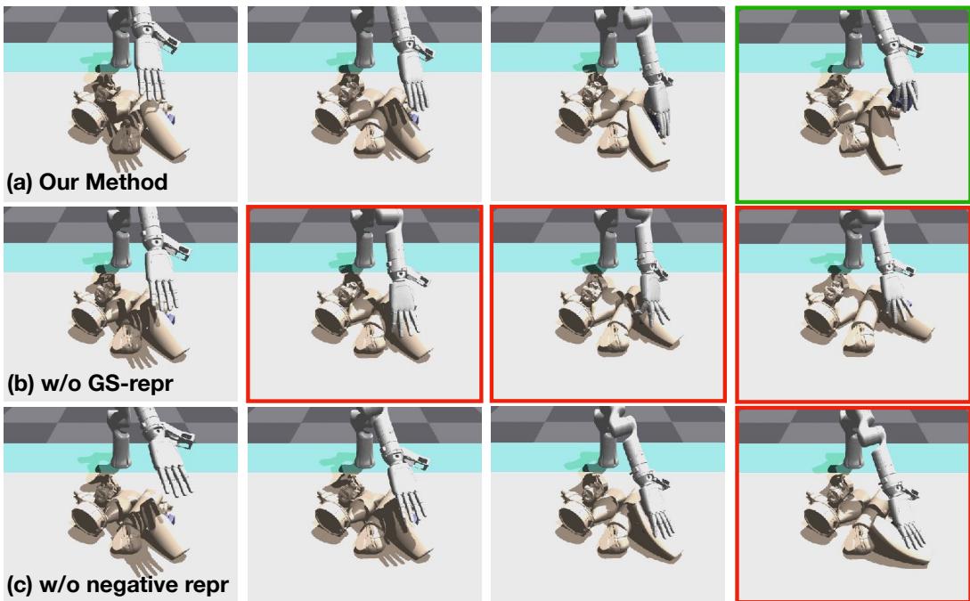 Figure 7: Cluttered Scene Policy Strategy Comparison