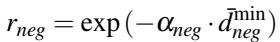 Equation: Negative Distance Reward