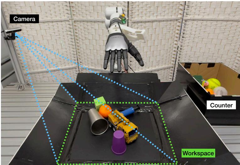 Figure 11: Real-World Setup