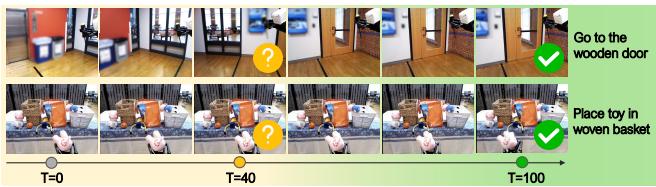 Confidence estimation visualization. CASPER predicts until the intent is clearer, ensuring more accurate assistance.