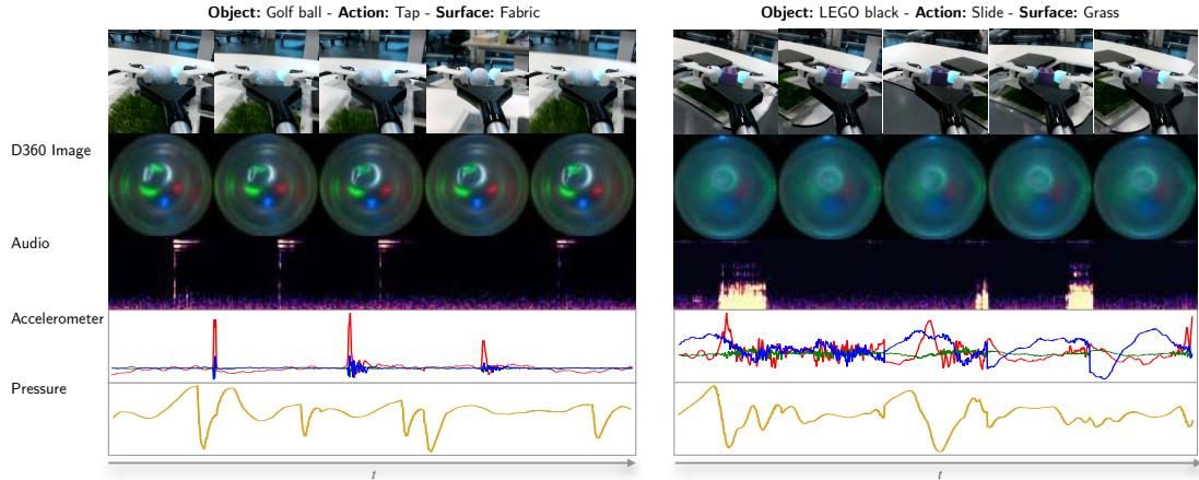 Figure 9: Visualization of each of the tactile input modalities to Sparsh-X. Samples from pretraining dataset.