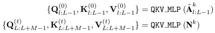 Equation 7, 8: Extracting Q, K, and V for uncached history and denoising targets using the QKV_MLP layer.