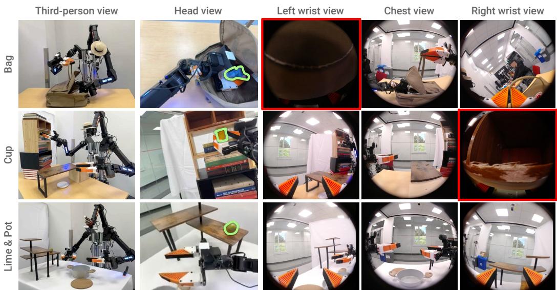 Figure 6: Policy Learning Camera Setup Comparison. [ViA] uses a single active head camera. In contrast, [Wrist & Chest cameras] policy often fails due to visual occlusions.