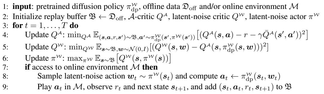 Algorithm 1 Noise-Aliased Diffusion Steering via Reinforcement Learning (DsRL-NA)