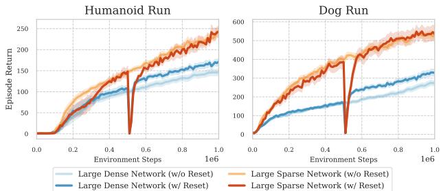 Plasticity measurements and Reset diagnostic comparison.
