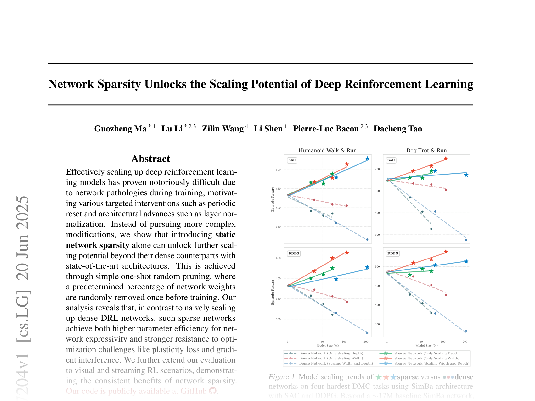 [Network Sparsity Unlocks the Scaling Potential of Deep Reinforcement Learning 🔗](https://arxiv.org/abs/2506.17204)