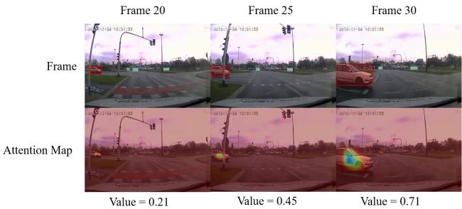 Figure 4. When a vehicle suddenly cuts in, its attention score increases as it approaches, indicating its growing importance as a potential anomaly.