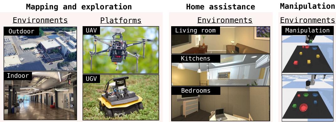 Figure 3: Evaluating PRISM on distinct LLM-enabled planning domains.