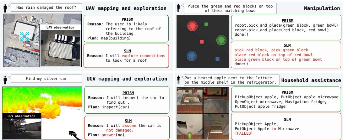 Figure 4: Examples of failure modes of the SLM vs PRISM success.