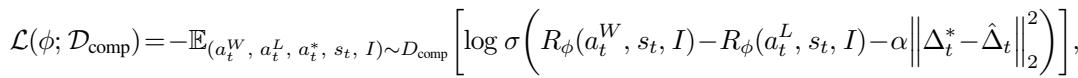The loss function equation for training the reward model, including a margin term alpha.