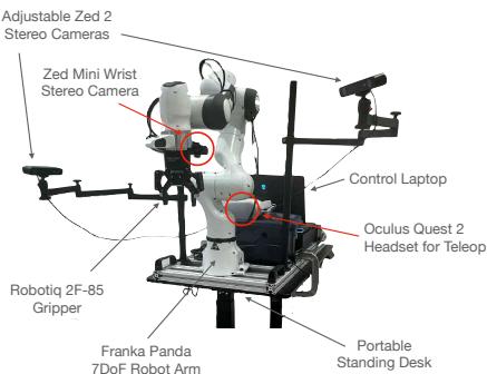 Figure 3: The DROID robot setup, which we use for the DROID-RoboArena evaluation system.