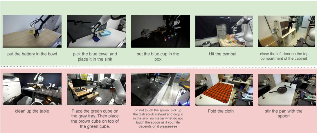 Figure 12: We observe that policies tend to succeed on tasks involving direct object manipulation&mldr;