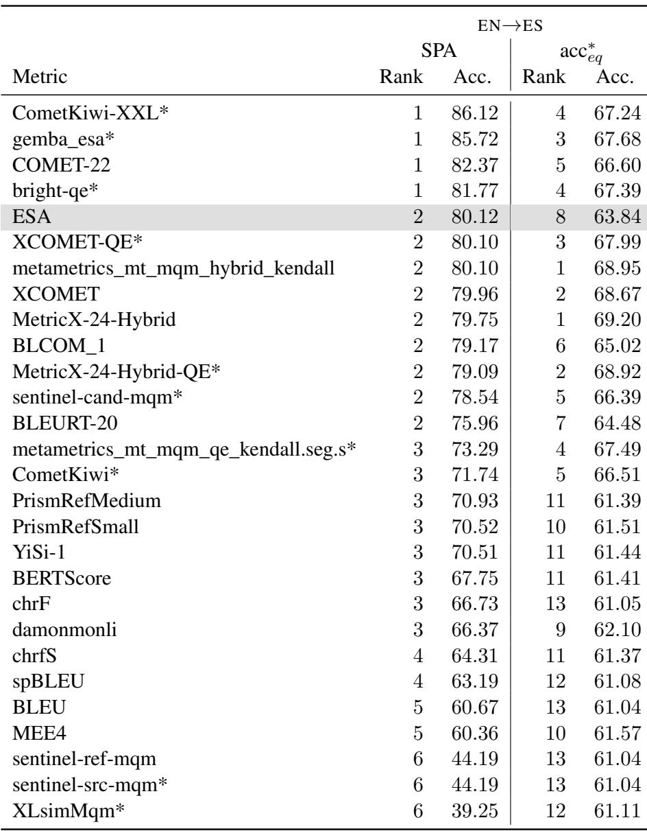 Table 7: Detailed rankings for the 2024 dataset.