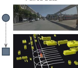 Figure 2: Visualizing paired data. Top: A real-world driving scene. Bottom: The corresponding digital twin reconstruction used for simulation.