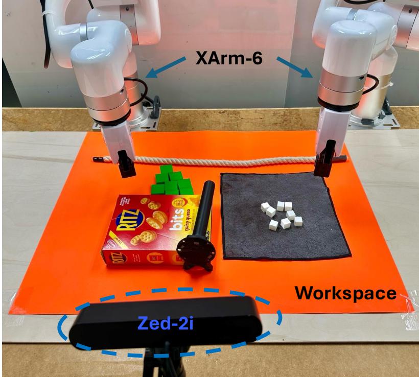Figure 7: Real-World Experiment Setup.