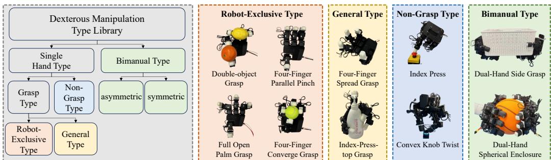 Taxonomy of the Dexterous Manipulation Type Library.