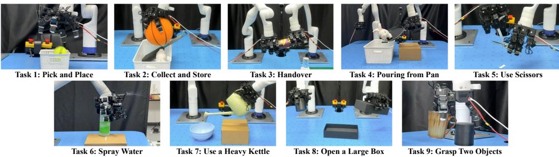 Visualization of the autonomous policy executing tasks.