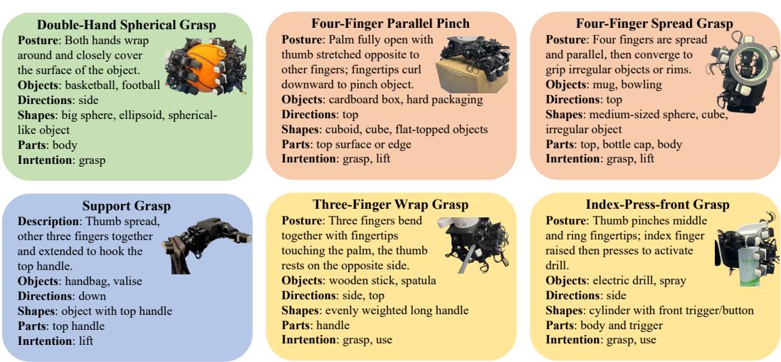 Example annotations for different manipulation types.