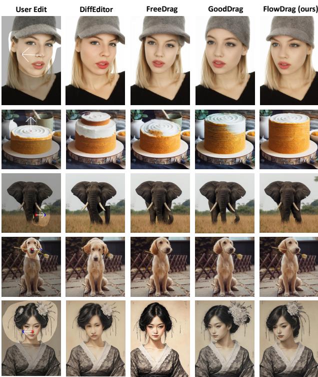 Qualitative comparison of different drag-based editing systems.