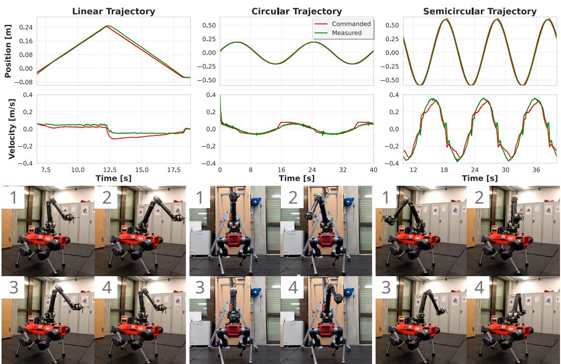 显示线形、圆形和半圆形轨迹的位置和速度追踪图表。