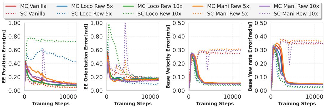 显示奖励敏感性分析的图表。