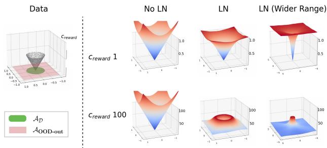Results of training on a toy dataset using ReLU MLPs with vanilla regression