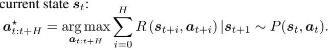 Equation 3 defining the planning objective: maximizing the sum of rewards over a horizon H given the dynamics P.