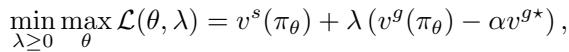 The Lagrangian formulation minimizing lambda and maximizing theta.