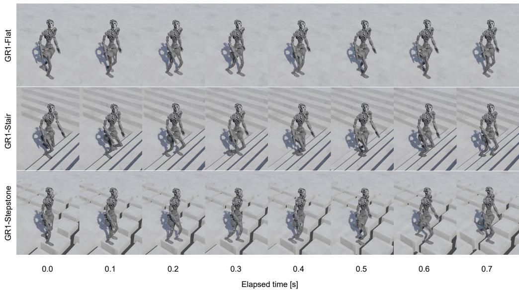 Strip of images showing GR1 humanoid walking on flat ground, stairs, and stepping stones.