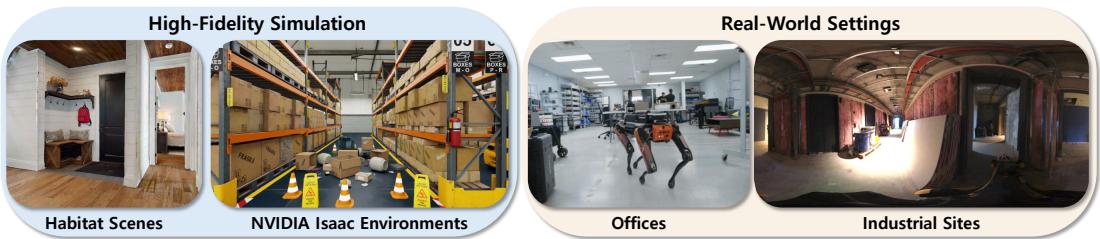 The LA-EQA Benchmark environments including Habitat scenes, Isaac warehouses, and real-world offices.