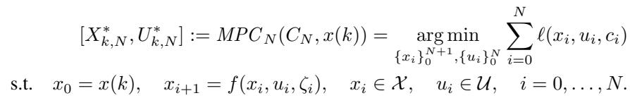 The standard MPC formulation showing the minimization of a cost function subject to dynamics and constraints.