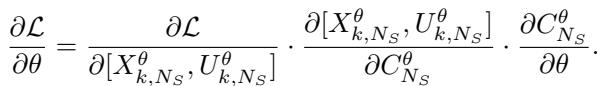 Equation 3: The chain rule expansion for backpropagating gradients through the MPC optimization.