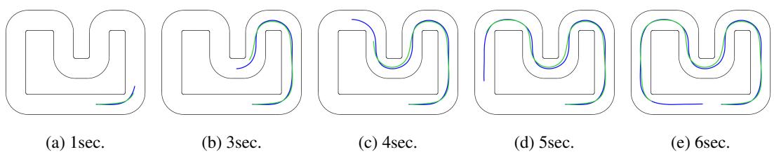 Figure 12: Hardware trajectory comparison. ZipMPC (green) matches the Long Horizon MPC (blue) very closely in the real world.