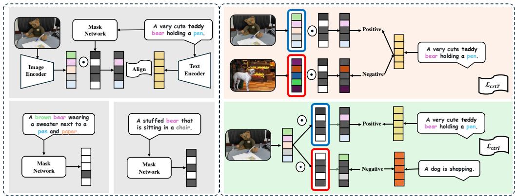 Figure 3. The diagram of SmartCLIP.
