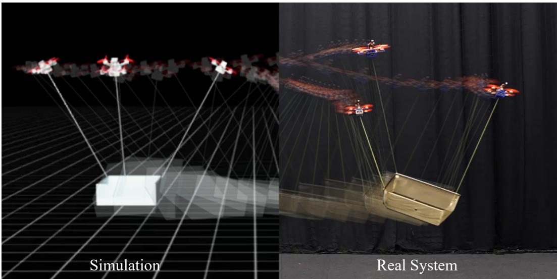Figure 1: Multi-MAV lifting system performing full-pose control of a cable-suspended load. Left: simulation environment used to train the decentralized outer-loop control policy. Right: policy transferred to the real system.