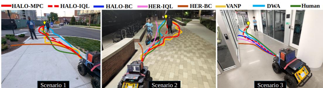 Figure 2: Trajectory comparisons