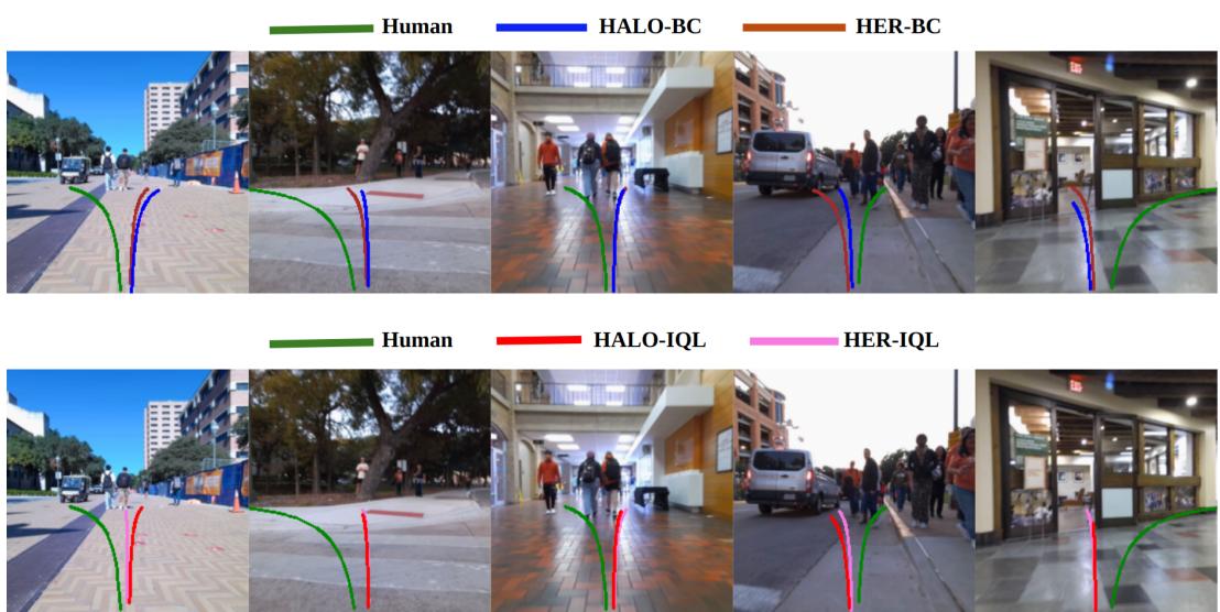 Figure 3: Qualitative Analysis for Behavioral Cloning and IQL