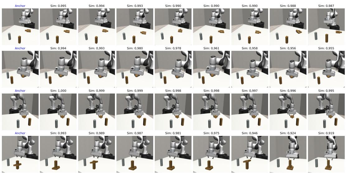 Figure 15: Nearest neighbors for Standard BC. The retrieved images all look visually identical (same camera angle).