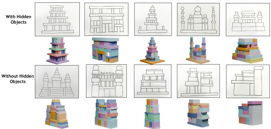 Qualitative results showing generation with and without hidden objects.