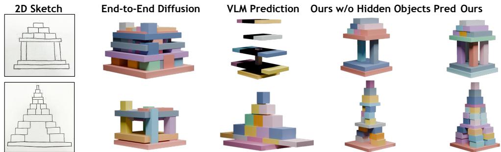 Qualitative comparison showing StackItUp vs. baselines.